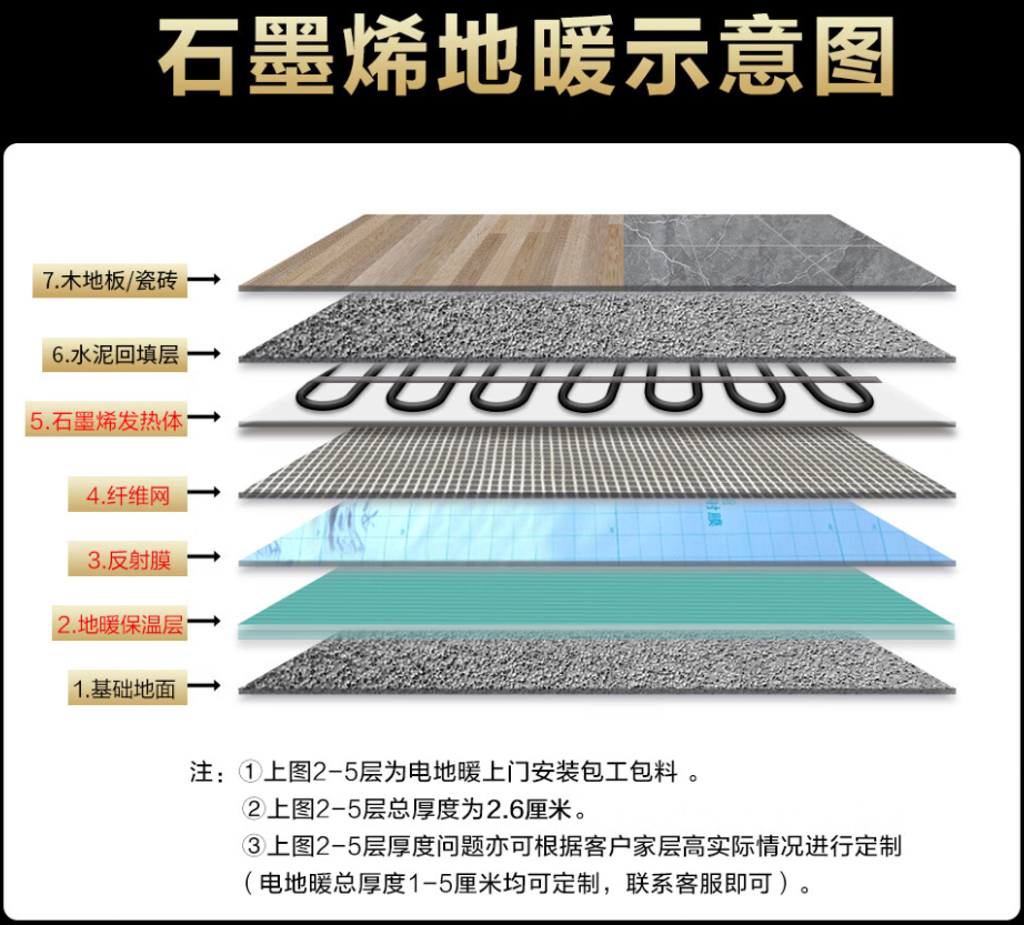 宝安区 石墨烯电地暖公司哪家好？施工质量核心标准